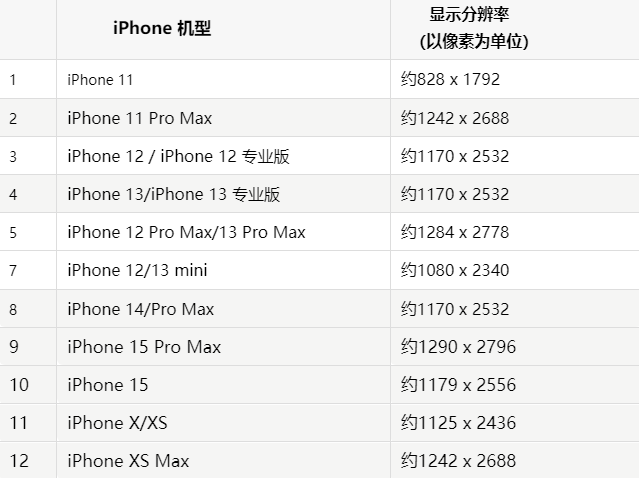 苹浉河果维修分享iPhone主屏幕壁纸显得模糊怎么办