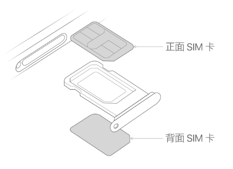 浉河苹果15维修分享iPhone15出现'无SIM卡'怎么办 