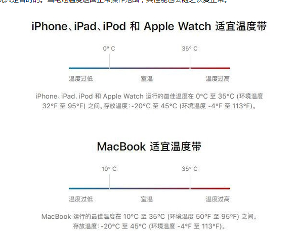 浉河苹果13维修分享iPhone 13耗电越来越快怎么办 