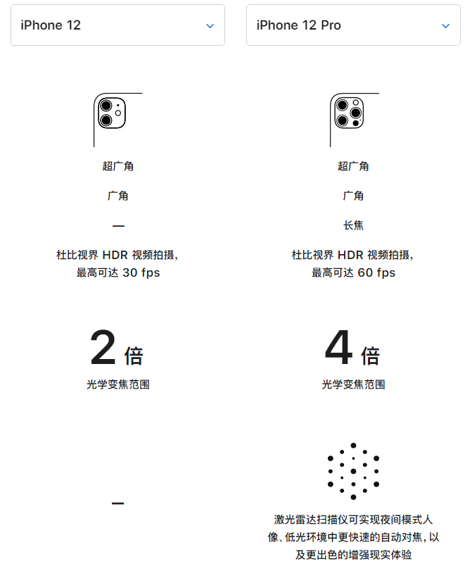 浉河苹果手机维修分享苹果 iPhone 12 与 iPhone 12 Pro 选哪款 